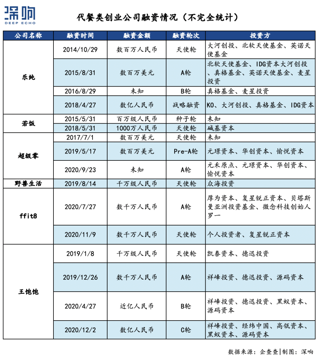 轻食、代餐，真蓝海还是伪风口？