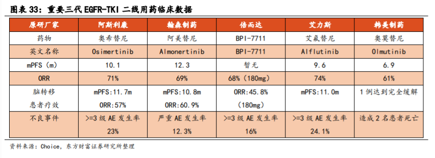 医药行业专题报告：非小细胞肺癌靶向药前景广阔
