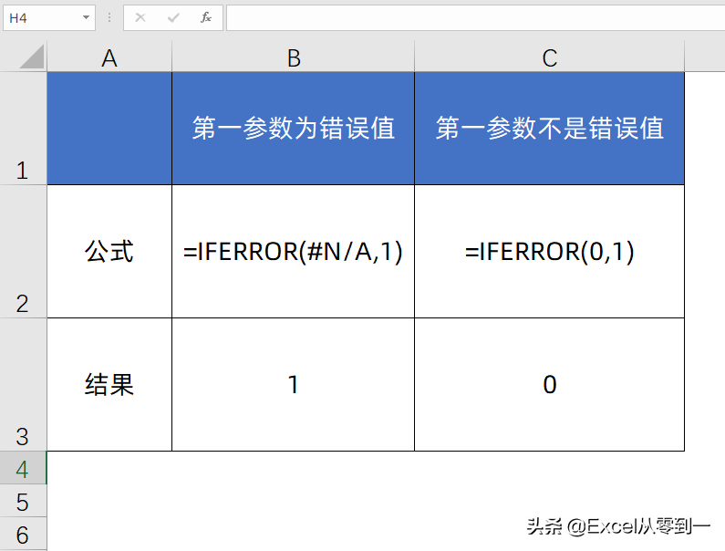 vlookup函数的嵌套你用过吗？一次可以引用3个表格的数据