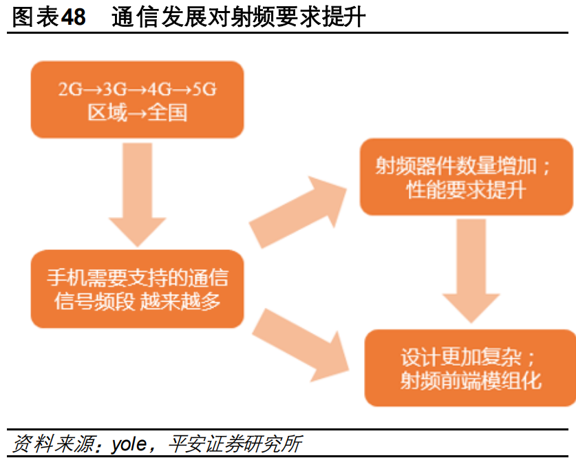 电子行业2021年度策略报告：芯屏自主，5G已来