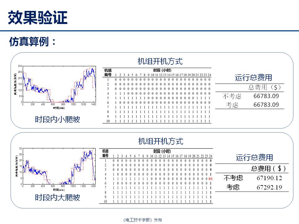 華中科技大學(xué)艾小猛：電力及綜合能源系統(tǒng)的多時間尺度優(yōu)化調(diào)度