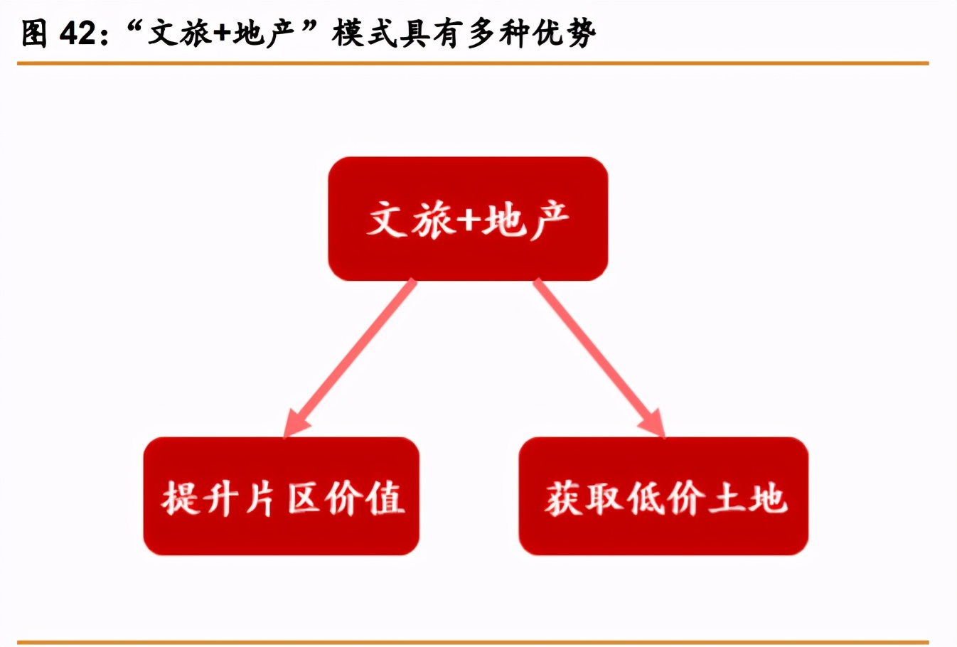 华侨城A深度解析：产品迭代资源上量，文旅巨头再出发