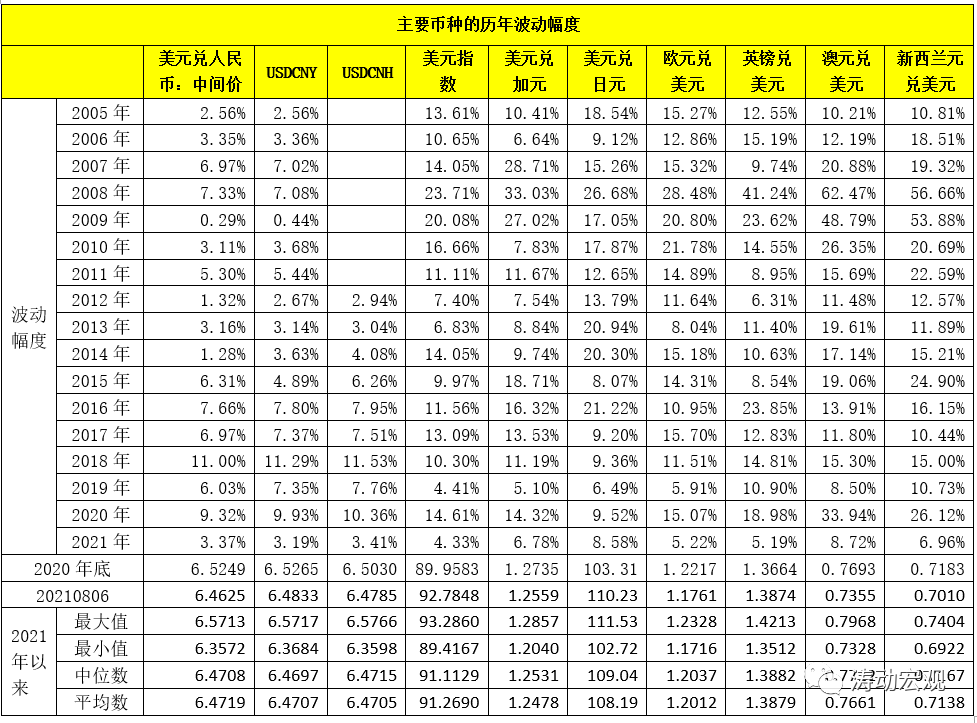 汇率分析手册（2021年版）