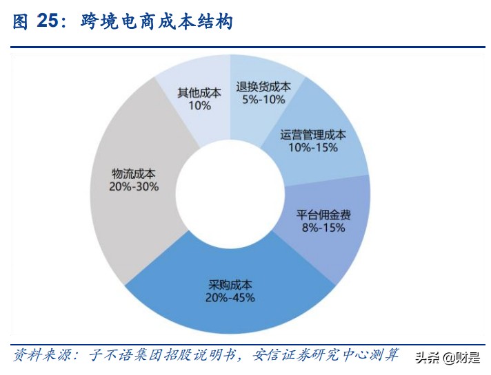 航空行业专题研究：后疫情时代对我国航空物流的思考