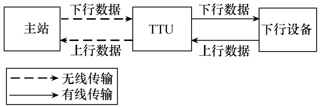 智能配变终端通信故障定位应用程序的设计与实现