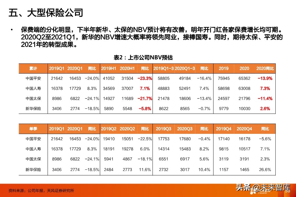 保险行业投资策略：寿险行业的新赛道与传统公司的破局