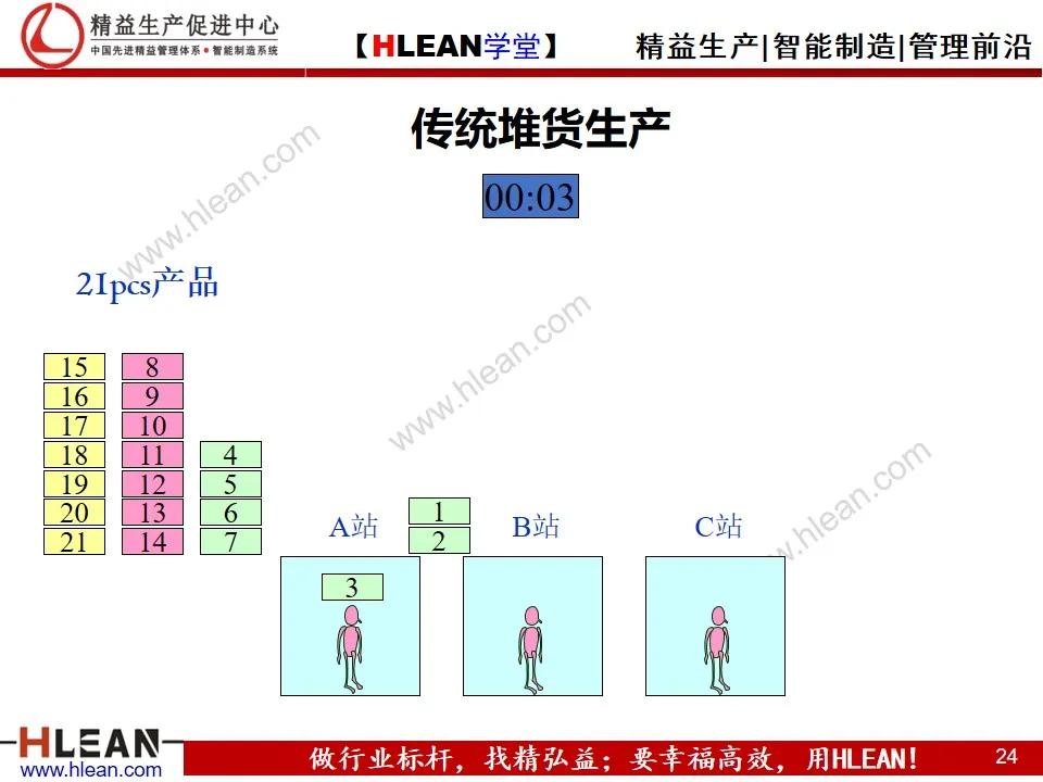 「精益學堂」單元（cell）生產方式簡介