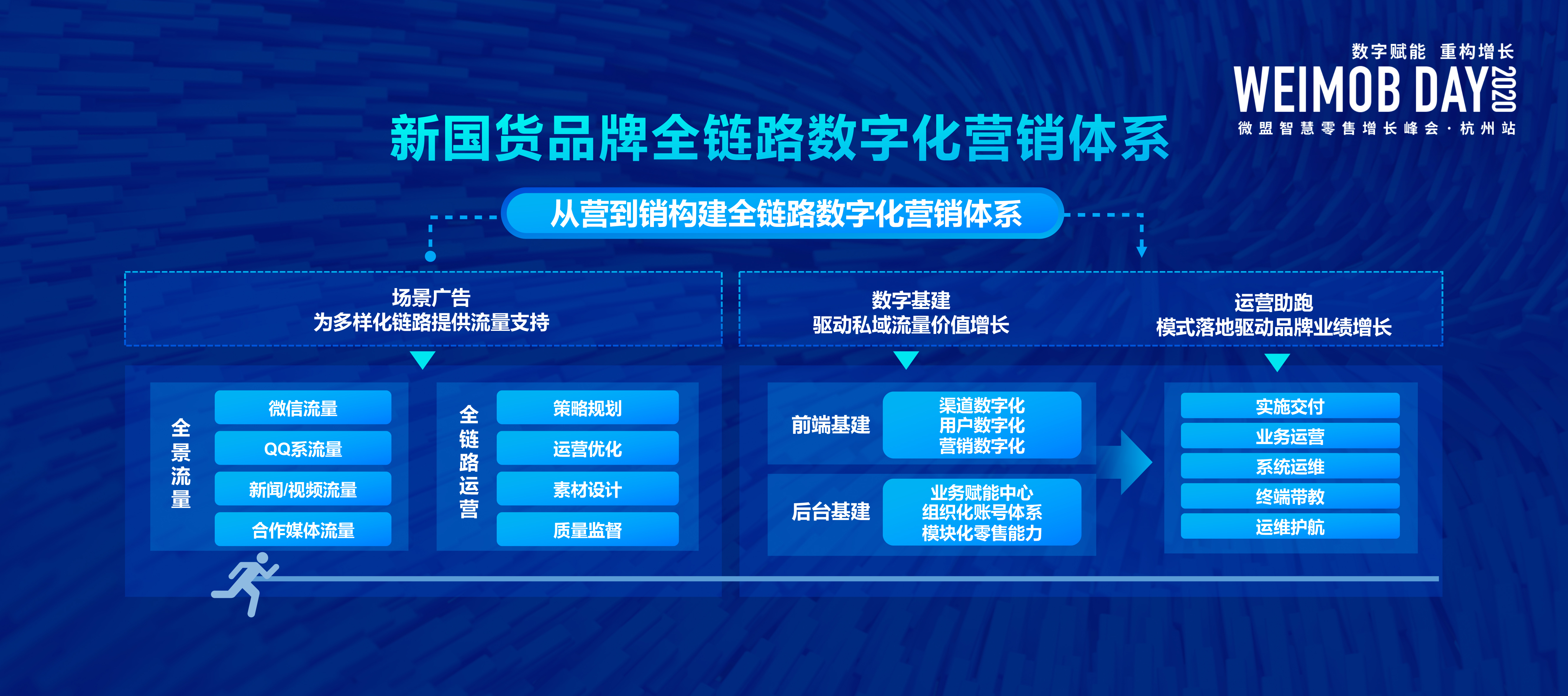 全鏈路數字化引擎驅動新國貨奔騰向前