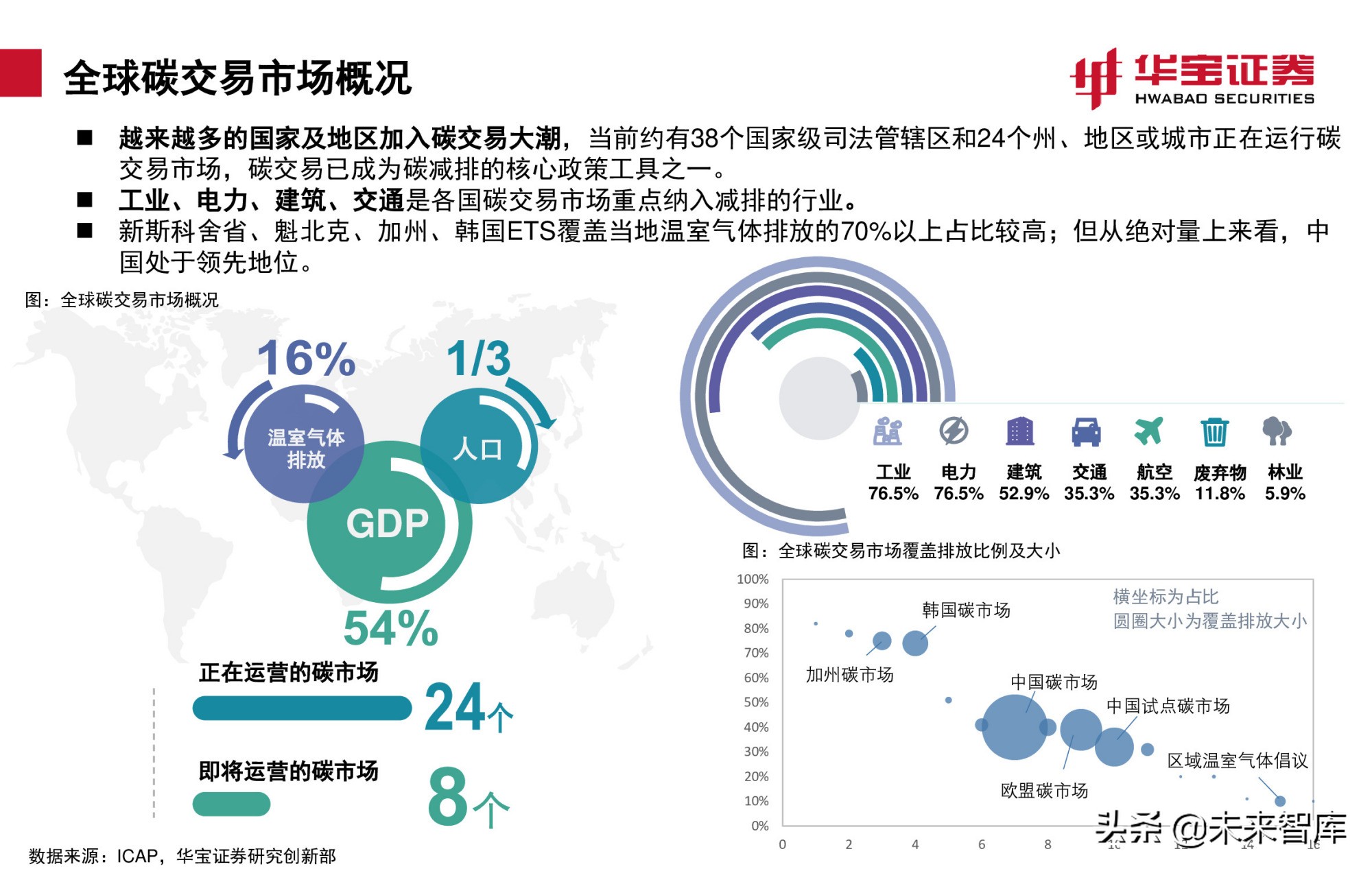 碳交易专题报告：全国碳市场上线倒计时，详解国内外碳交易机制