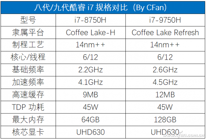 来自第九代酷睿的怒吼！15.6微边机械师T58-V评测