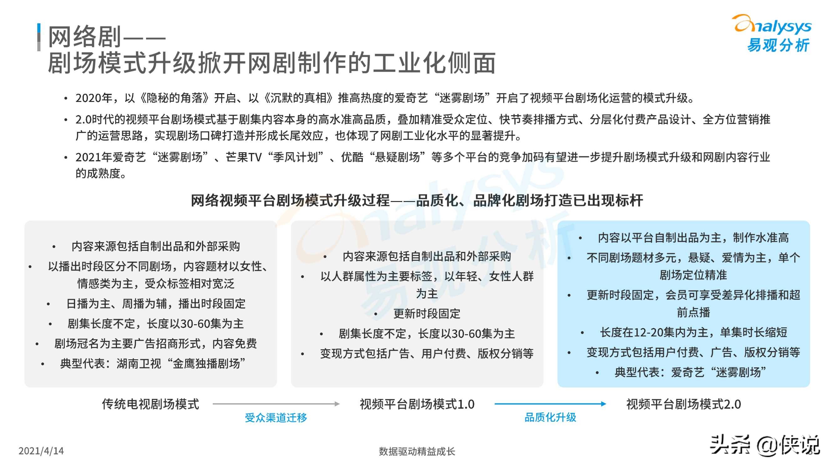 中国网络视频市场年度报告2021（易观）