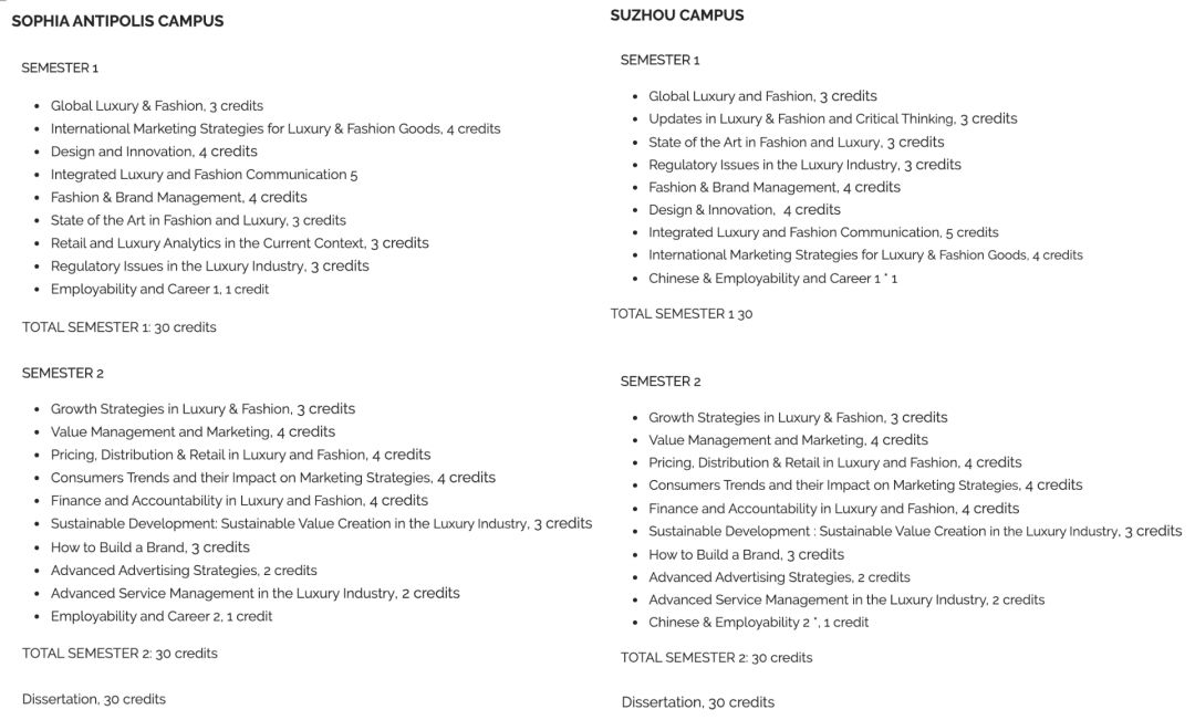 2020中国奢侈品市场逆势上扬！想要去法国学奢侈品看这个排名