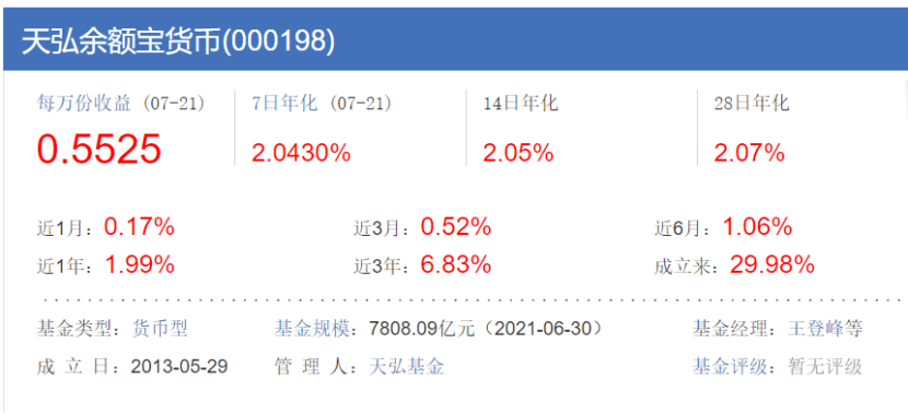 作为曾经的国民级理财产品，余额宝为啥凉了？