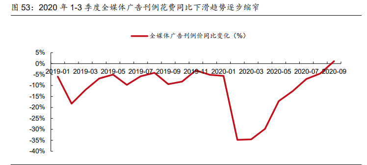 傳媒行業(yè)2021年策略報(bào)告：內(nèi)容為王，產(chǎn)能出清，強(qiáng)者恒強(qiáng)