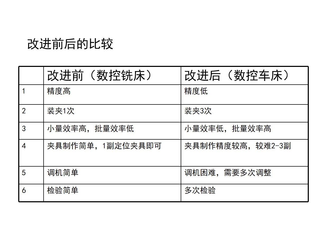 125页PPT详细透彻讲解机加工工艺基础知识，外行人都能看懂