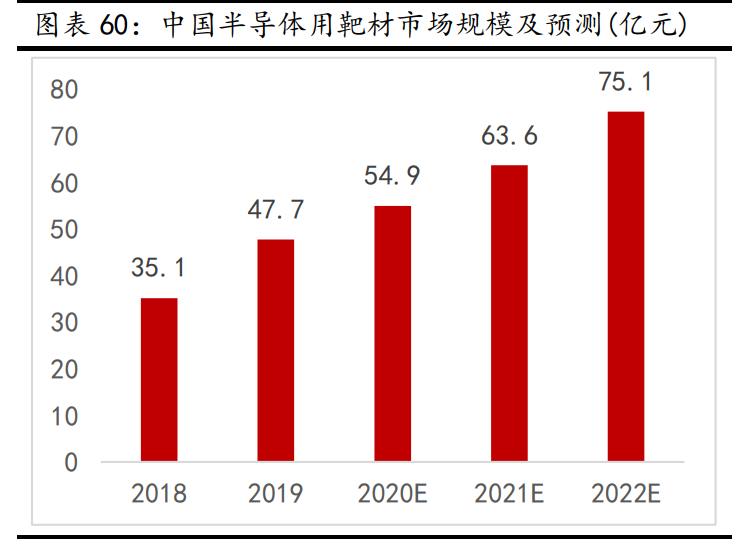 新材料行业深度报告：发展空间广阔，万亿市场爆发