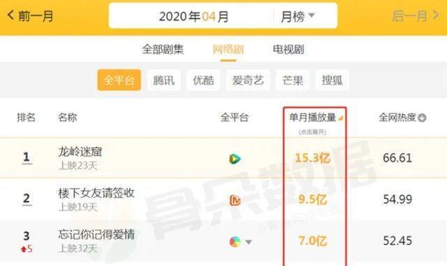 再吹下去，10个潘粤明也救不了