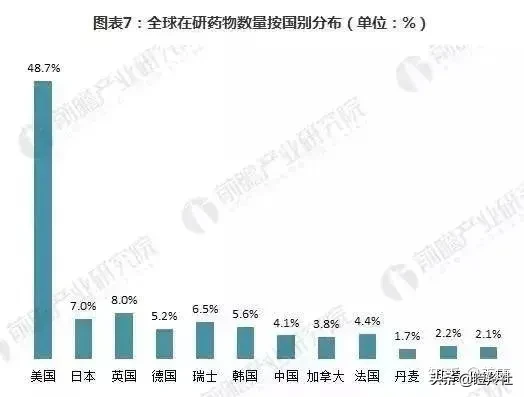 未来5年医药行业确定性的机会！高瓴已重仓，哪些公司值得布局？