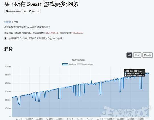 买下Steam所有游戏，需要367万元？果然中国玩家最能买