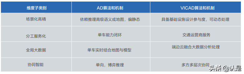 面向自动驾驶的车路协同关键技术与展望