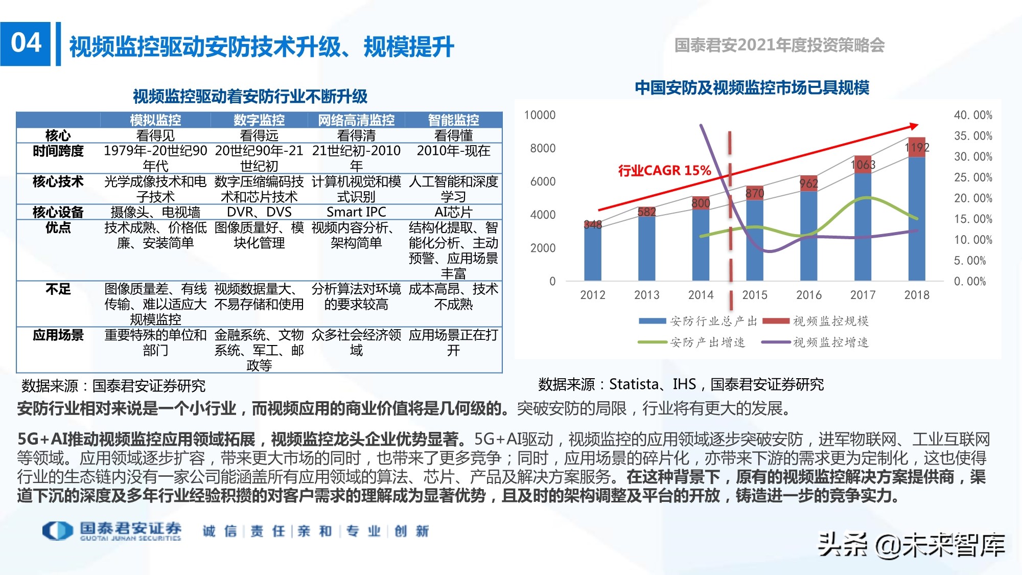 电子行业133页深度报告：5G+AI，芯片国产化