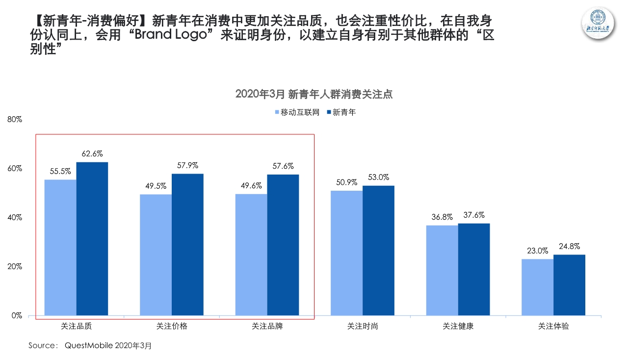 新青年新消费观察研究报告