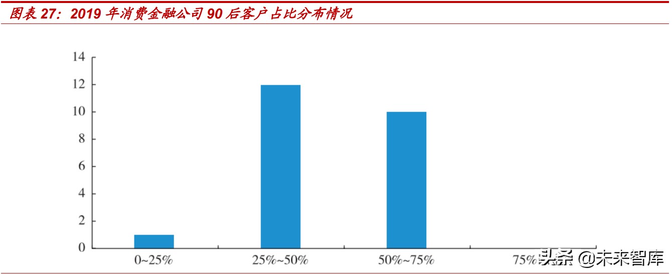 消费金融市场研究：蚂蚁等头部持牌消费金融公司的机会大吗？