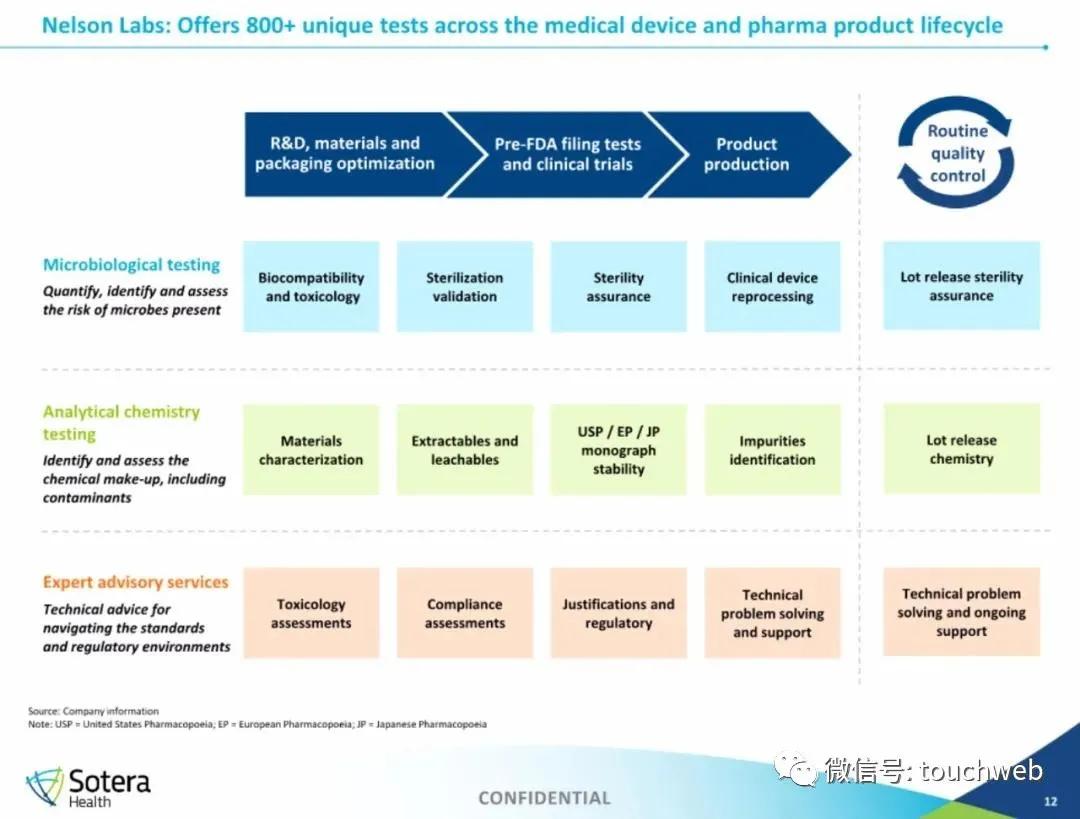 生物医药企业Sotera health上市：市值70亿美元
