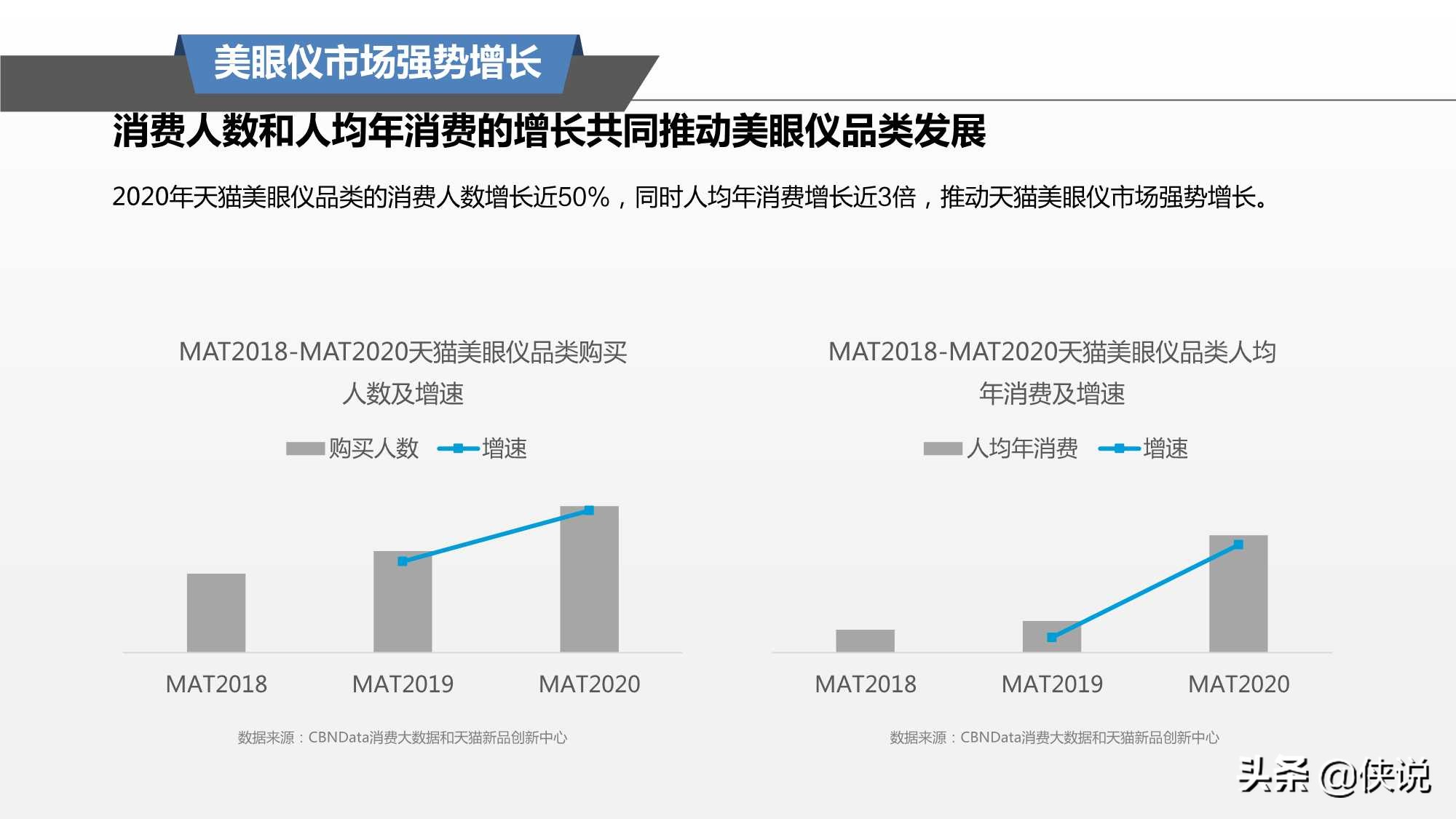 阿里研究院：2021美眼仪品类趋势报告