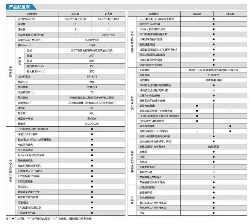 上汽大通MAXUS RG20 | 可下地库可升顶的MPV+