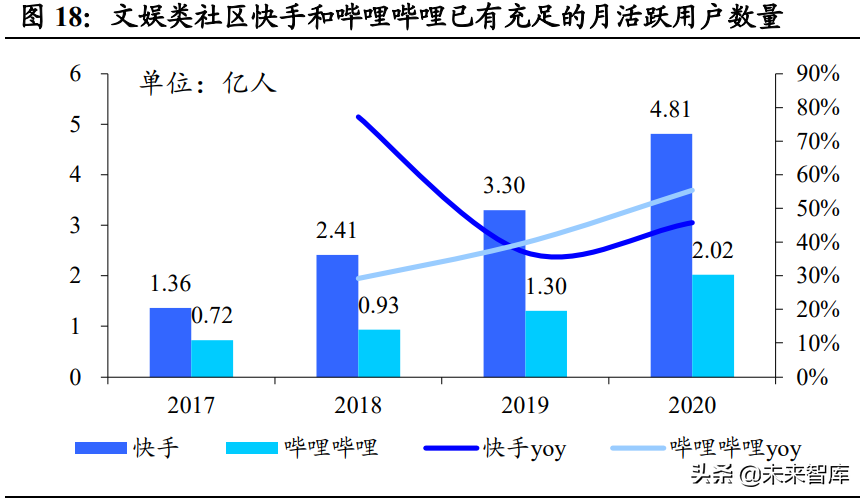 互联网内容社区行业研究：二十年砥砺前行，步入发展黄金时期