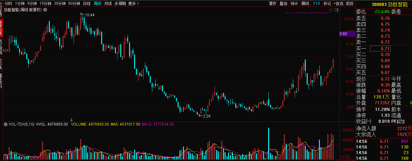 中报业绩预增140倍的业绩预增王公司发生了什么