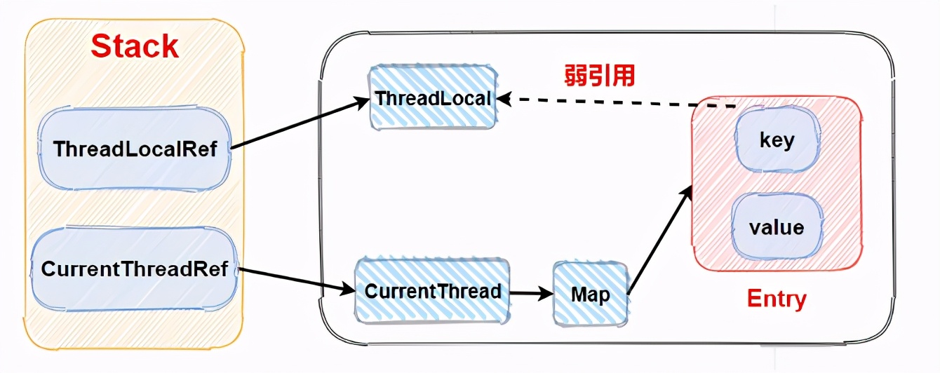 精通高并发与多线程，却不会用ThreadLocal？