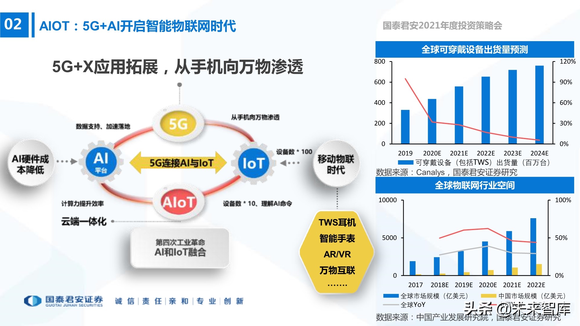 电子行业133页深度报告：5G+AI，芯片国产化