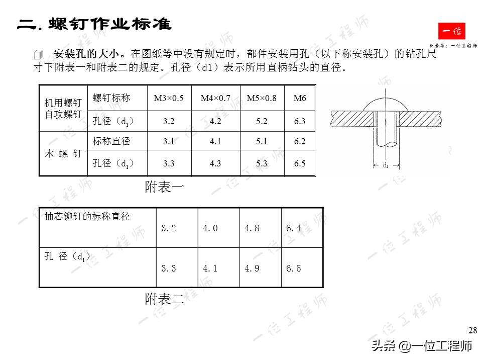 常用紧固件的安装与拆卸，螺栓、螺母和螺钉的标准，一文全面介绍