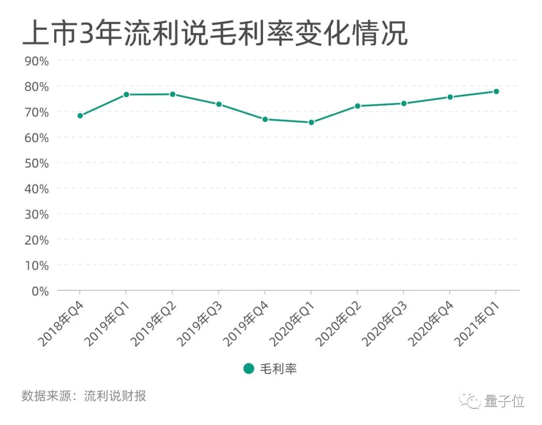 上市3年市值縮水9成，AI教育第一股流利說(shuō)謀求私有化