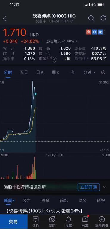 徐峥：2020年票房排行榜没我名，但我赚得多啊