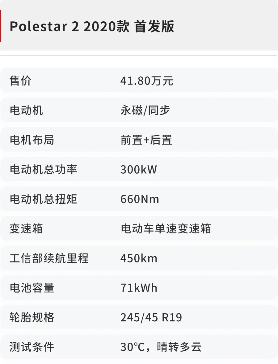 真实续航达98%NEDC，Polestar 2光电成绩出炉