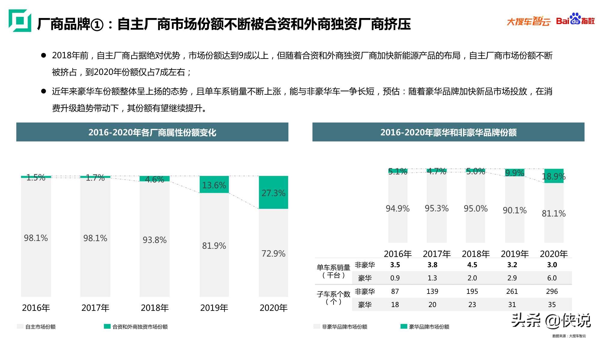 2020年新能源乘用车白皮书