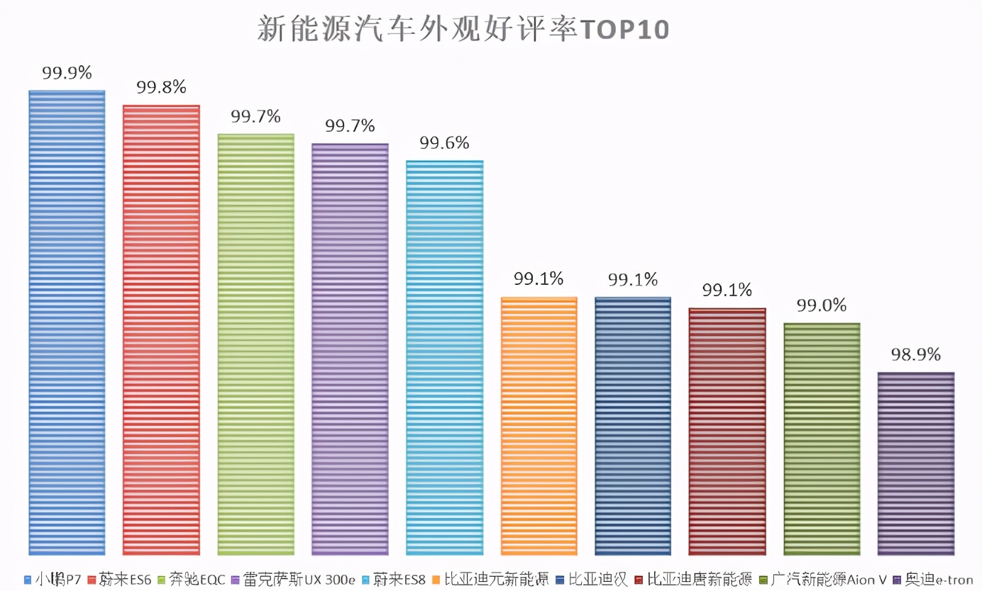 小鹏P7获最佳口碑，买新能源汽车看这个2020口碑榜单