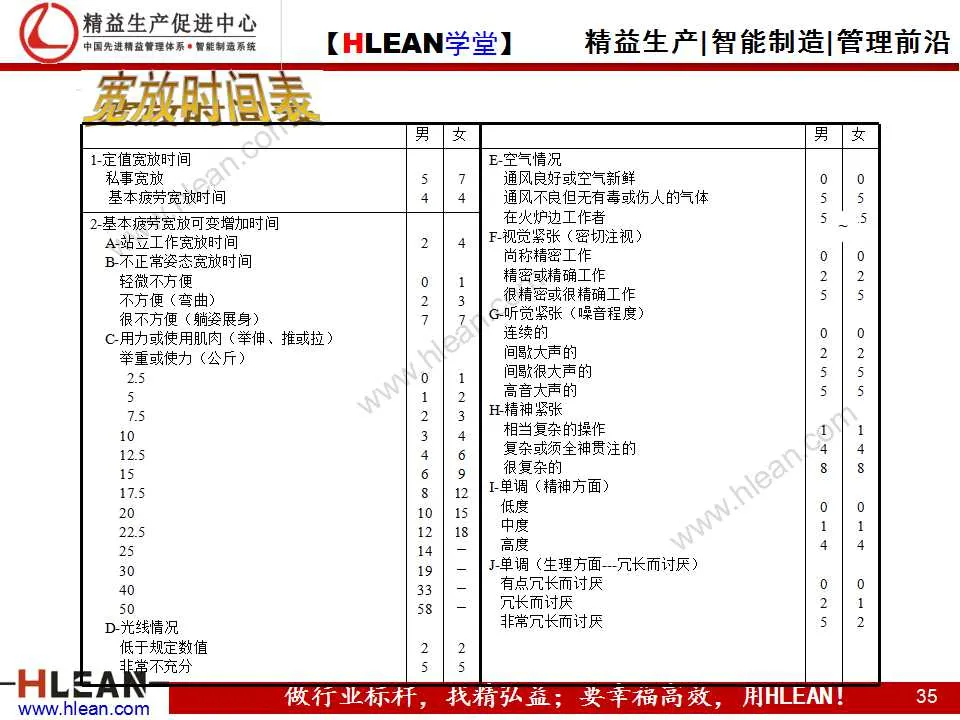 「精益学堂」IE技能训练之工作简化（下篇）