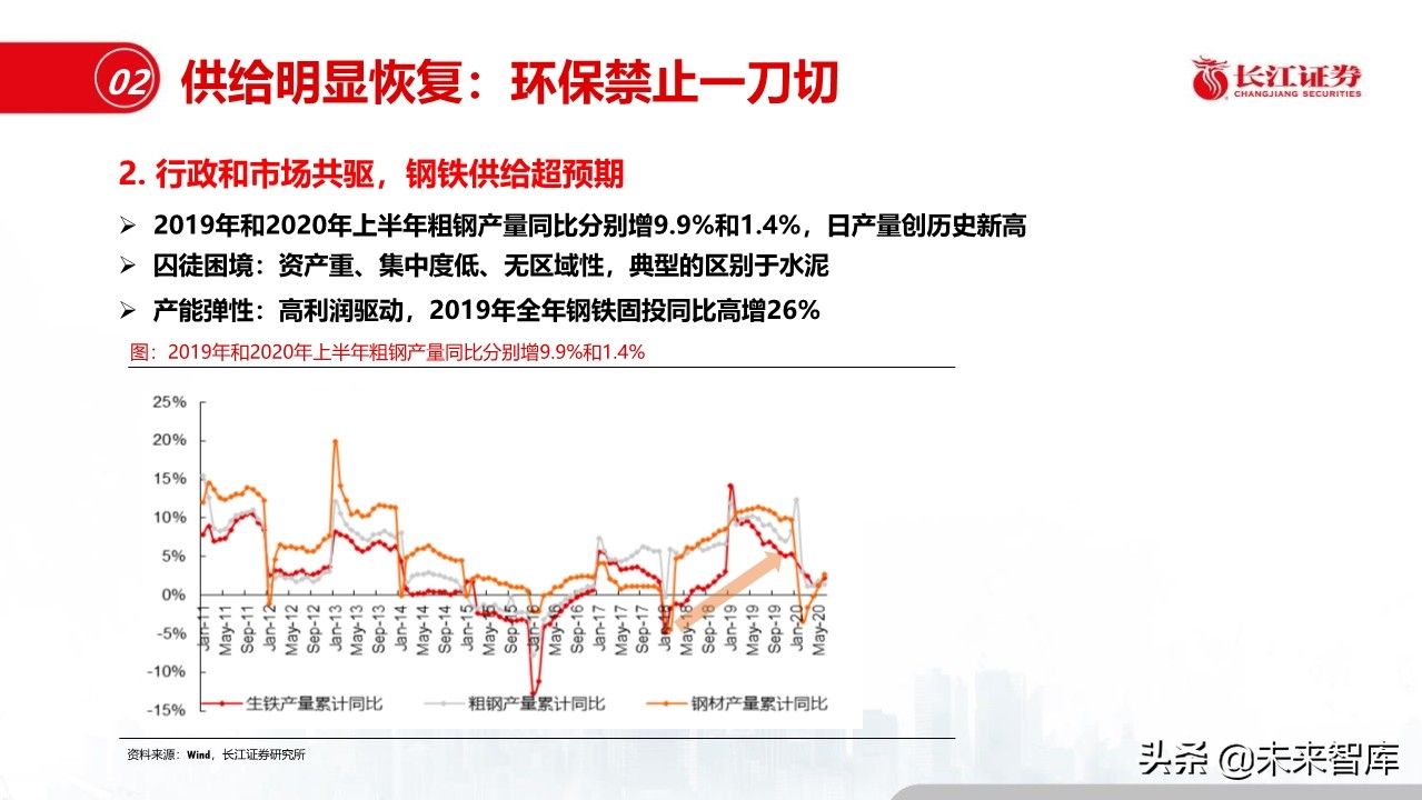 钢铁行业深度报告：盈利模式、发展趋势和投资时点