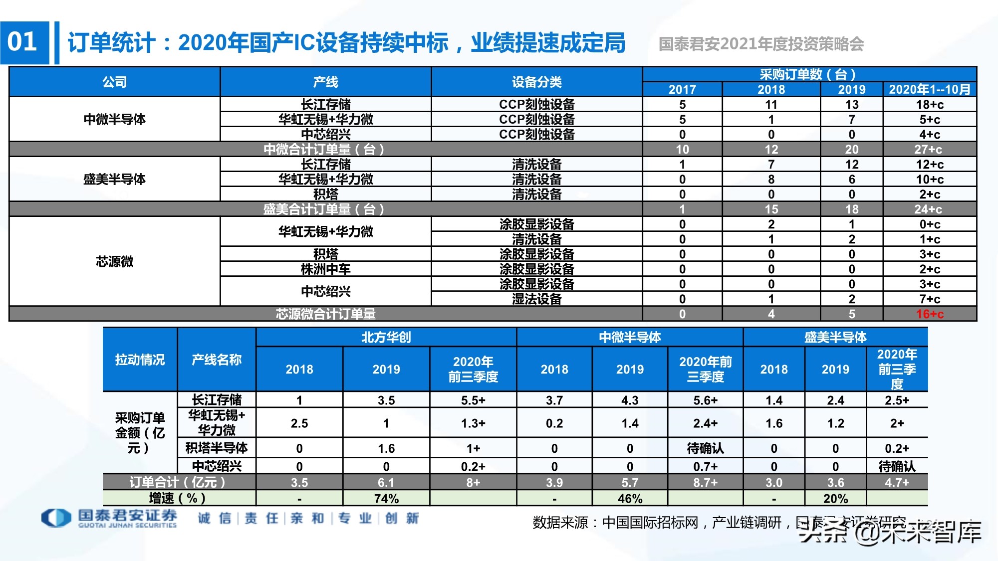 电子行业133页深度报告：5G+AI，芯片国产化