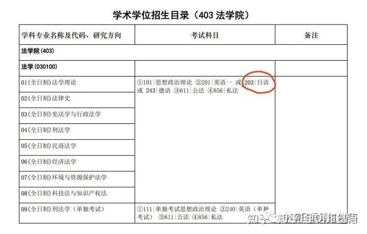 你一定不是最后一个知道吧！高考竟然可以用日语代替英语？