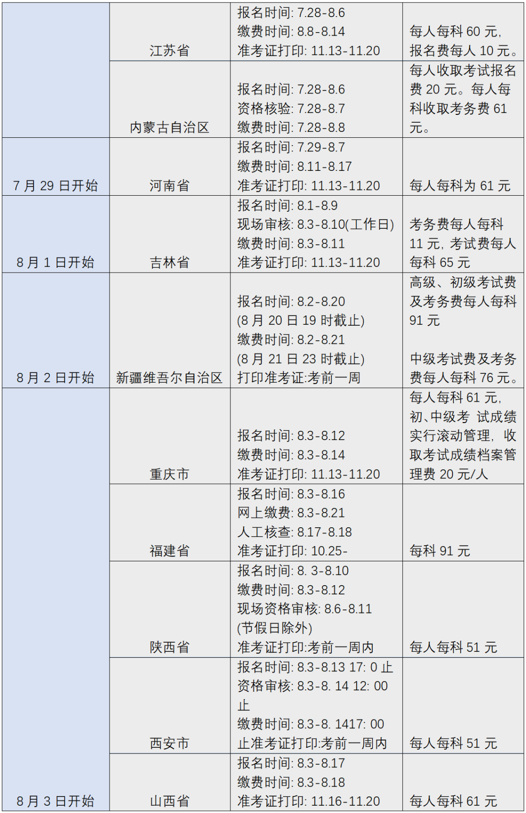 您有一份知识产权职称考试复习用书指南，请签收 