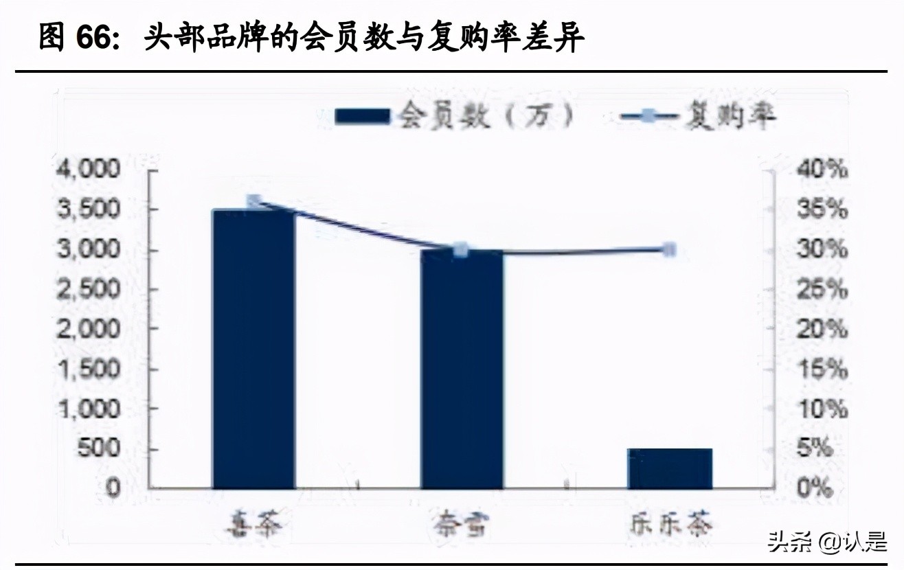 咖啡与茶饮专题研究报告：从西式咖啡到中式茶饮全图谱分析