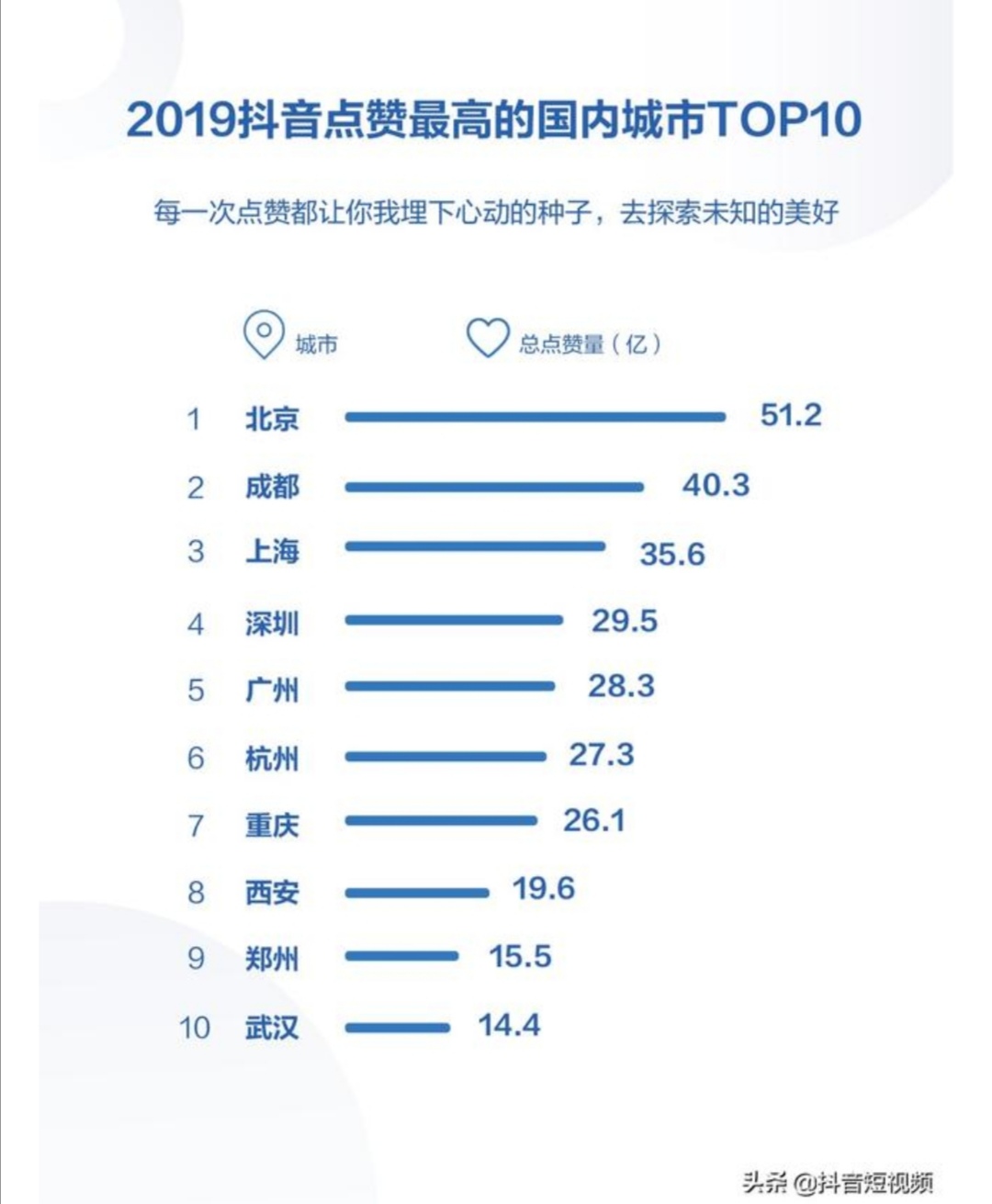 从抖音2019年报告看川渝地区的文化输出能力