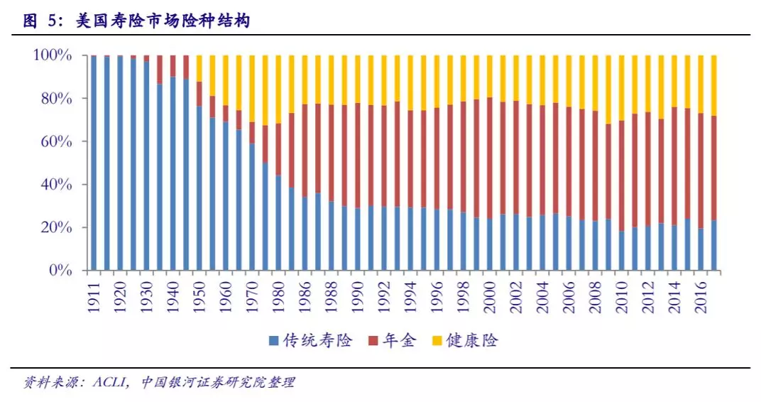 美国top25人身险企数据出炉，成熟保险市场的宿命以及挣扎的主体