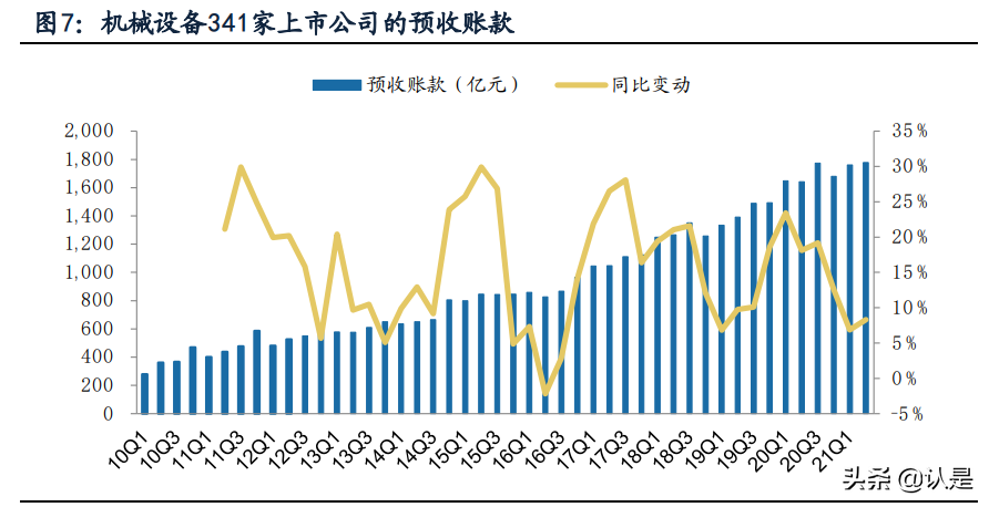 机械设备行业中报总结：原料涨价压力向下传导，制造业迈向高端