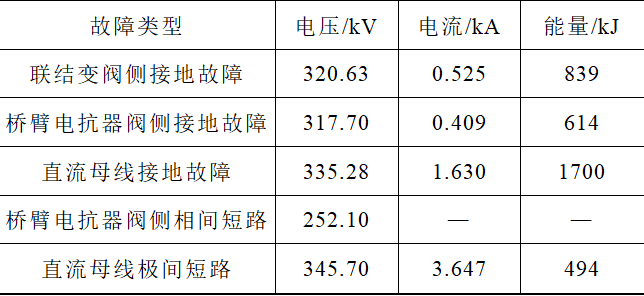 基于模塊化多電平換流器的背靠背柔性直流換流站絕緣配合方案